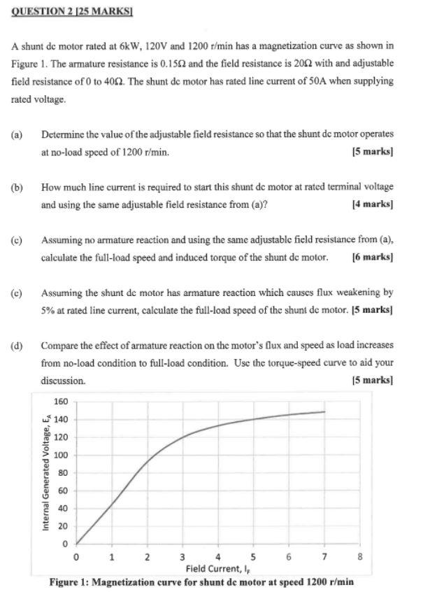 Question 2 25 Marksi A Shunt De Motor Rated At 6kw 120v And 1200 R Min Has A Magnetization Curve As Shown In Figure 1 1
