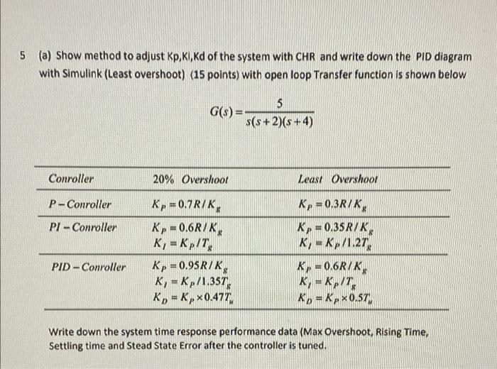 5 A Show Method To Adjust Kp Ki Kd Of The System With Chr And Write Down The Pid Diagram With Simulink Least Overshoo 1
