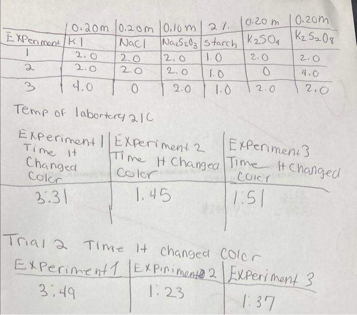 10 20m 0 20m 0 20m 10 2om 10 1om 21 Experiment Ki Nach Naz520 Starch K2504 K S 08 2 0 2 0 2 0 12 O 1 0 2 0 2 O 2 2 1