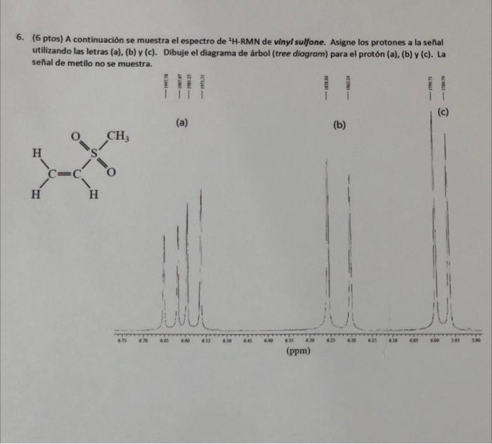 6 6 Ptos A Continuacion Se Muestra El Espectro De H Rmn De Vinyl Sulfone Asigne Los Protones A La Senal Utilizando 1