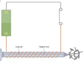 At The End Of This Module The Student Should Be Able To A Coil Around A Wooden Or Glass Core Or Some Other Nonmagneti 2