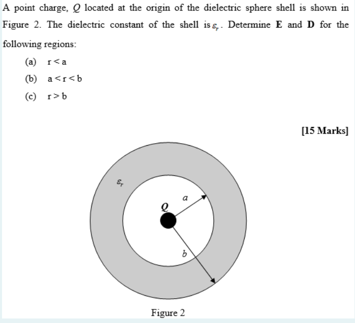 A Point Charge Located At The Origin Of The Dielectric Sphere Shell Is Shown In Figure 2 The Dielectric Constant Of Th 1