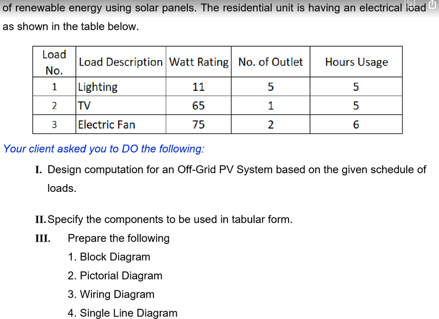 Of Renewable Energy Using Solar Panels The Residential Unit Is Having An Electrical Load As Shown In The Table Below L 1