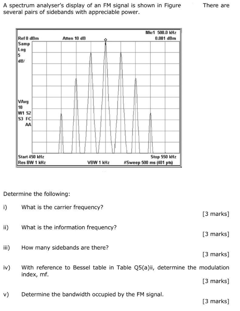 There Are A Spectrum Analyser S Display Of An Fm Signal Is Shown In Figure Several Pairs Of Sidebands With Appreciable P 1