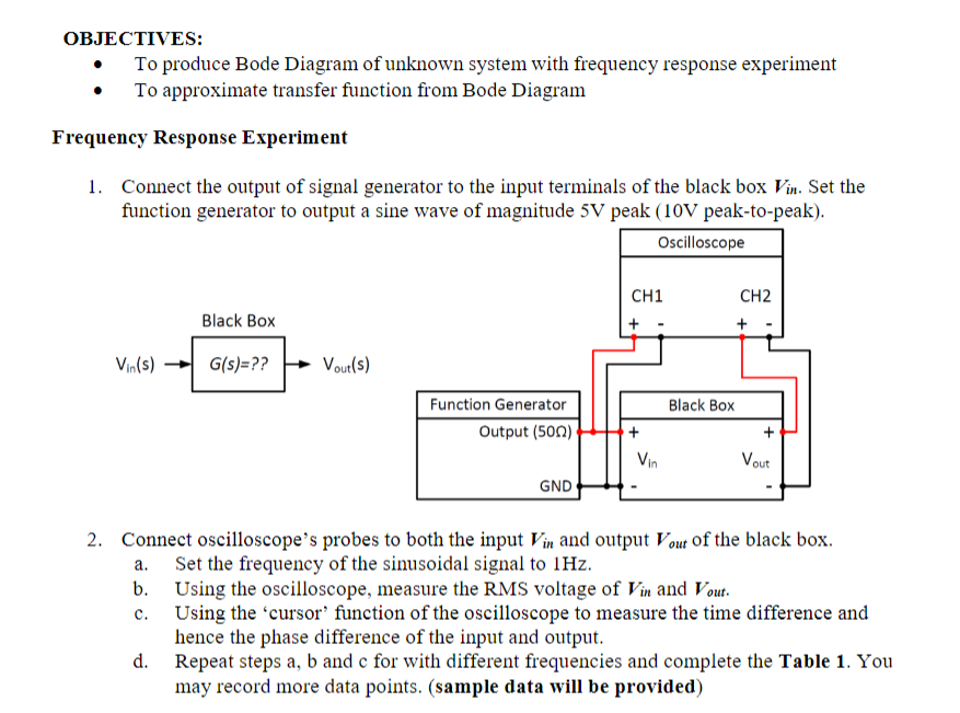 Objectives To Produce Bode Diagram Of Unknown System With Frequency Response Experiment To Approximate Transfer Functio 1