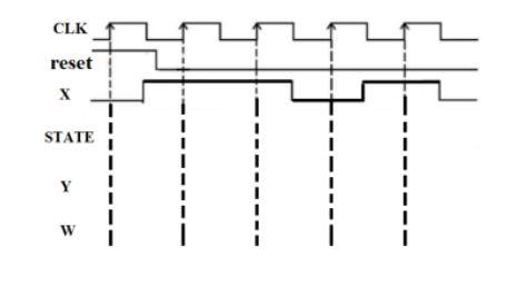 3 1 11 Points Draw The Synthesized Schematic For The Following Verilog Codes Reg Ql 42 W Wire A B C D E 3
