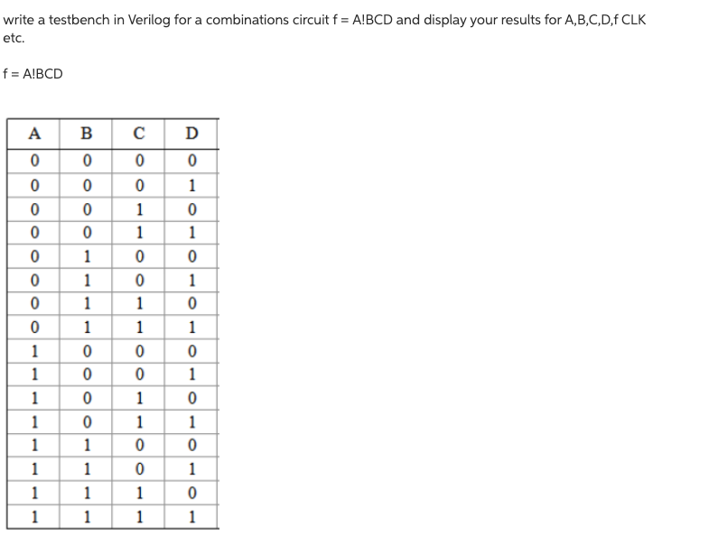 Write A Testbench In Verilog For A Combinations Circuit F A Bcd And Display Your Results For A B C D F Clk Etc F A 1