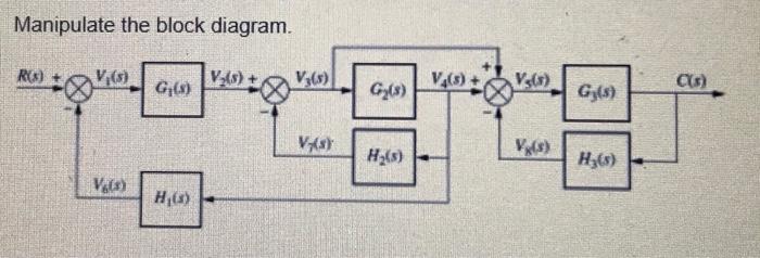 Manipulate The Block Diagram Res V3 S Ovgi Vas V V508 Co Gy S Gy 8 Vast Hz S V S H205 Ve H 3 1