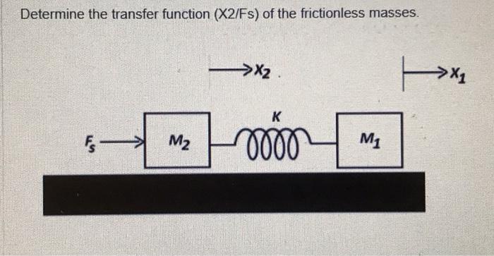 Determine The Transfer Function X2 Fs Of The Frictionless Masses X2 H X K Un M2 10000 M1 1
