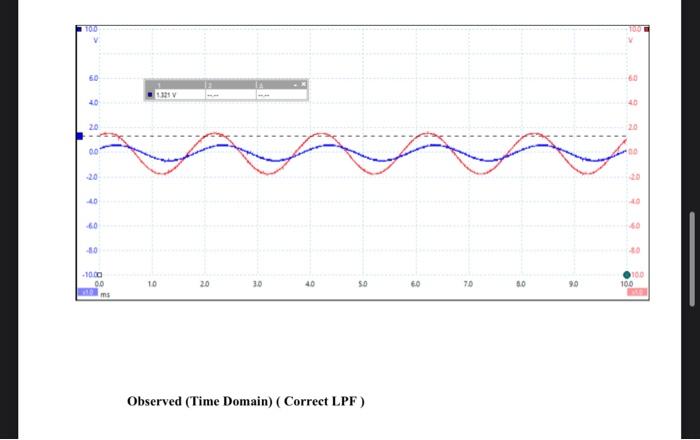 To To 60 12v 10 20 60 60 30 100 00 10 20 30 40 50 6 Ed 70 9 80 90 100 Observed Time Domain Correct Lpf 100 Toto V 1