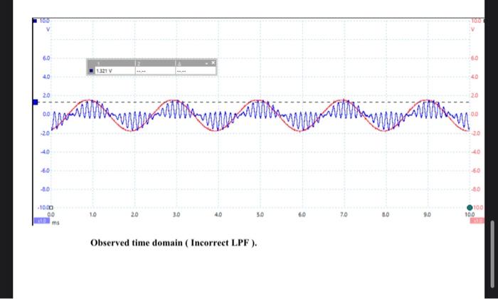 To To 60 12v 10 20 60 60 30 100 00 10 20 30 40 50 6 Ed 70 9 80 90 100 Observed Time Domain Correct Lpf 100 Toto V 2