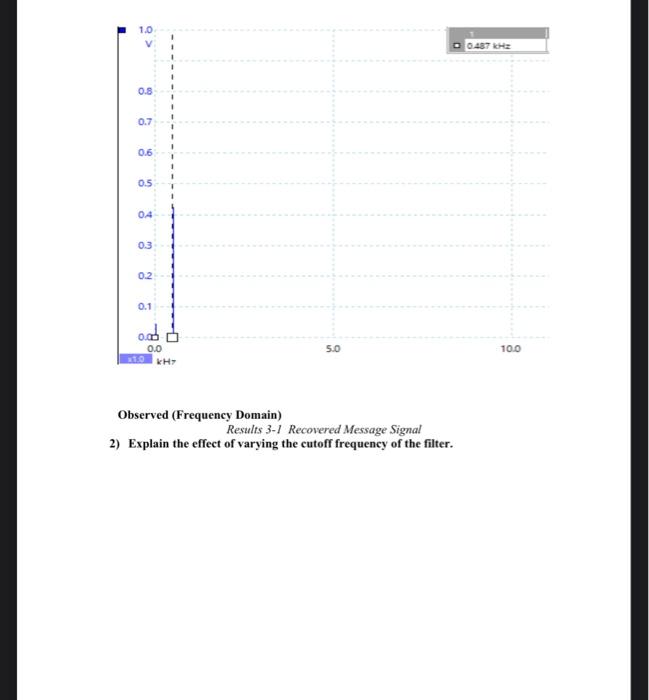 To To 60 12v 10 20 60 60 30 100 00 10 20 30 40 50 6 Ed 70 9 80 90 100 Observed Time Domain Correct Lpf 100 Toto V 3
