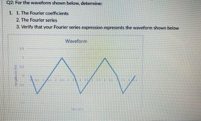 Q2 For The Waveform Shown Below Determine 1 1 The Fourier Coefficients 2 The Fourier Series 3 Verify That Your Fo 1