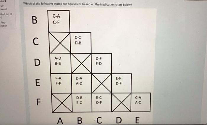 Which Of The Following States Are Equivalent Based On The Implication Chart Below Tion 1 Yet Wered Ked Out Of 20 B C A 1