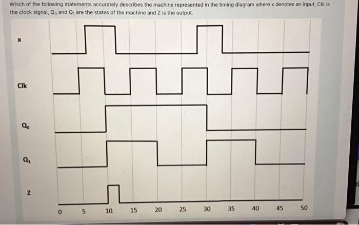 Which Of The Following Statements Accurately Describes The Machine Represented In The Timing Diagram Where X Denotes An 1