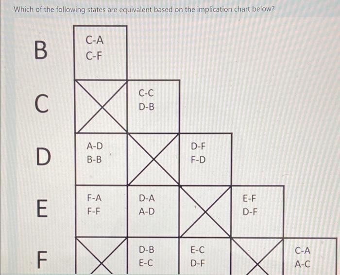 Which Of The Following States Are Equivalent Based On The Implication Chart Below B C A C F C C C C D B D A D B B D F F 1