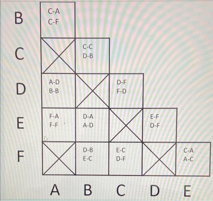 Which Of The Following States Are Equivalent Based On The Implication Chart Below B C A C F C C C C D B D A D B B D F F 2