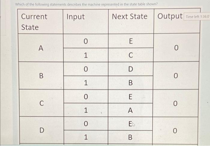 Which Of The Following Statements Describes The Machine Represented In The State Table Shown Current Input Next State O 1