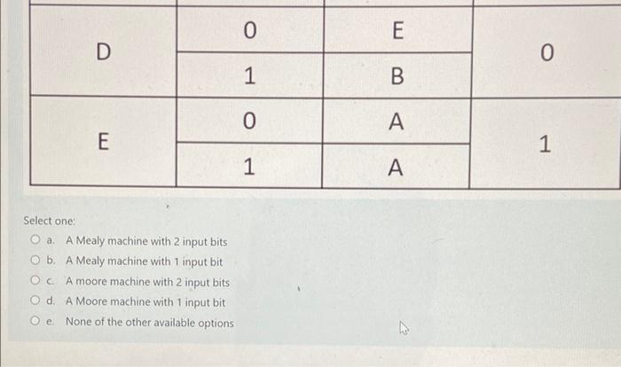 Which Of The Following Statements Describes The Machine Represented In The State Table Shown Current Input Next State O 2