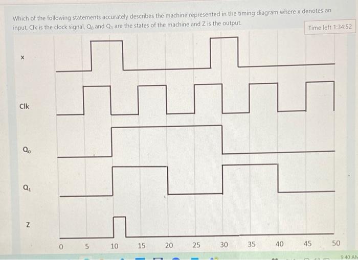 Which Of The Following Statements Accurately Describes The Machine Represented In The Timing Diagram Where X Denotes An 1