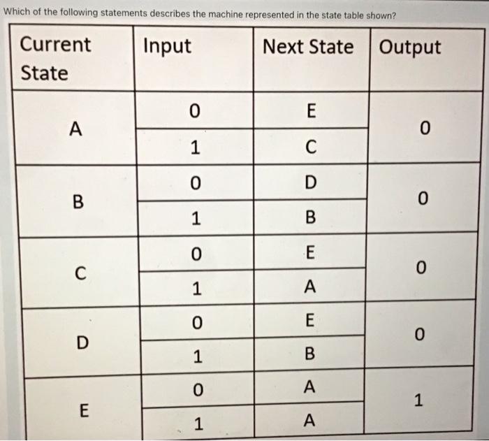 Which Of The Following Statements Describes The Machine Represented In The State Table Shown Current Input Next State O 1