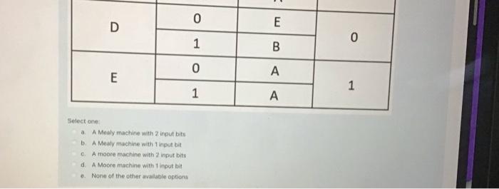 Which Of The Following Statements Describes The Machine Represented In The State Table Shown Current Input Next State O 2
