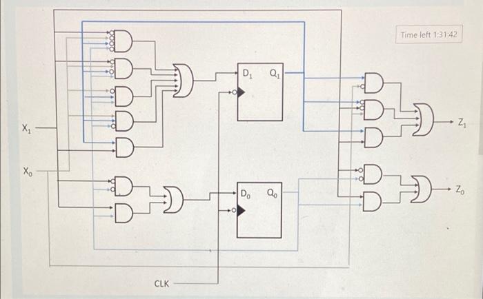 Time Left 1 31 42 D Toyo D Q O Z X X Be Zo D A Clk Figure 1a Q10 Derive And Sketch A State Transition Table And A 1