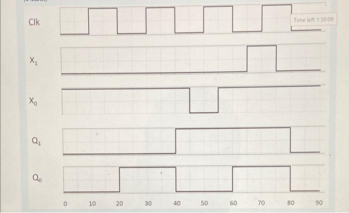 Q12 Complete The Timing Diagram In Figure 1b By Adding Output Signals Z And Z Comment On The Timing Of These Signals 2