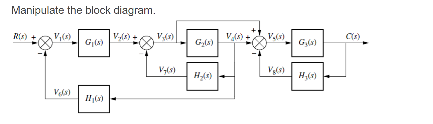 Manipulate The Block Diagram Rs Vis V2 S Vz S V4 S Vs S C S Gj S G25 Gz S V 5 Vg S Hz S Hz 5 V 1