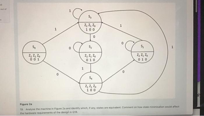 5 2222 100 1 1 O O 5 0 52 S 1 Z Z Zo 001 2 Z Zo 010 Z Z Zo 010 1 0 Sc W Z Z 20 100 Figure Za 18 Derive All Equ 2
