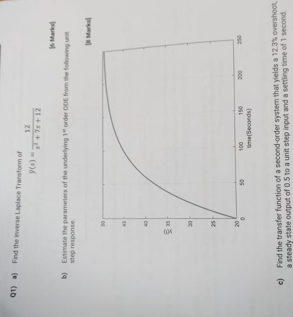 Q1 A Find The Inverse Laplace Transform Of 12 Y S 2 7s 12 B 6 Marks Estimate The Parameters Of The Underlying 1