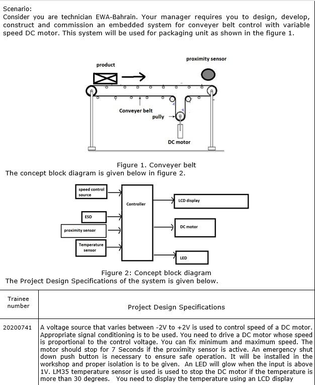 Design And Testing Of Hardware Design The Interfacing Circuits With Sensors Actuators And Other Peripherals Devices Ba 1