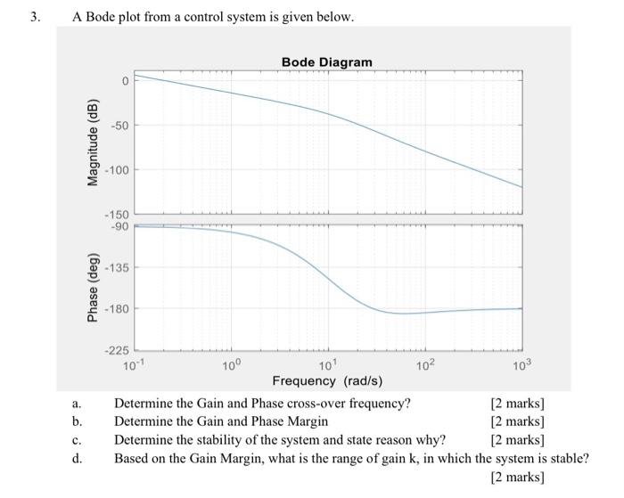 3 A Bode Plot From A Control System Is Given Below Bode Diagram 50 Magnitude Db 100 150 90 135 Phase Deg 18 1