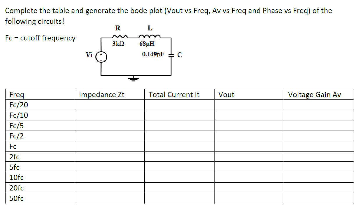 Complete The Table And Generate The Bode Plot Vout Vs Freq Av Vs Freq And Phase Vs Freq Of The Following Circuits R 1