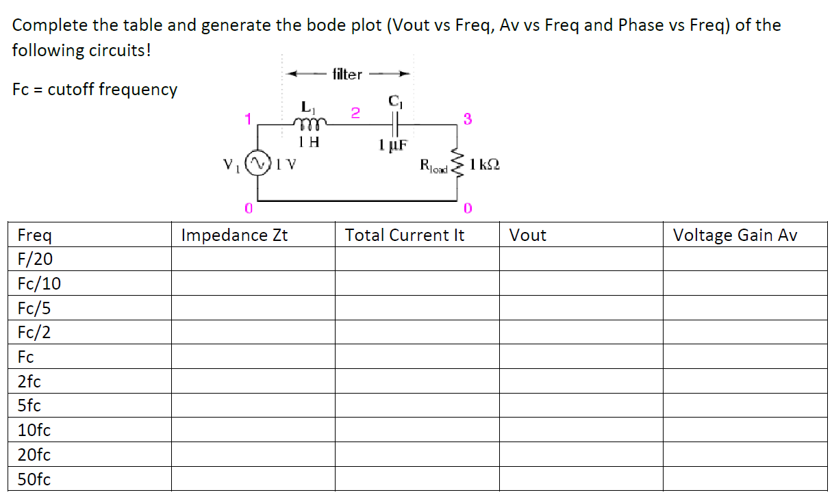 Complete The Table And Generate The Bode Plot Vout Vs Freq Av Vs Freq And Phase Vs Freq Of The Following Circuits Fi 1