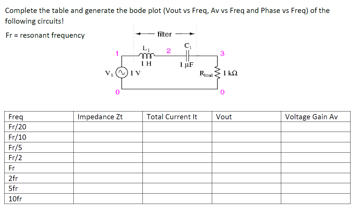 Complete The Table And Generate The Bode Plot Vout Vs Freq Av Vs Freq And Phase Vs Freq Of The Following Circuits Fr 1