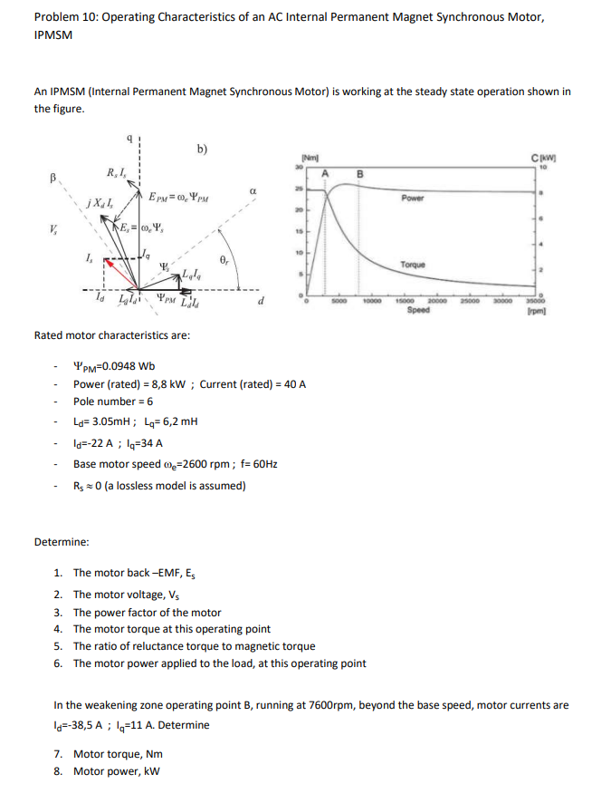 Problem 10 Operating Characteristics Of An Ac Internal Permanent Magnet Synchronous Motor Ipmsm An Ipmsm Internal Per 1