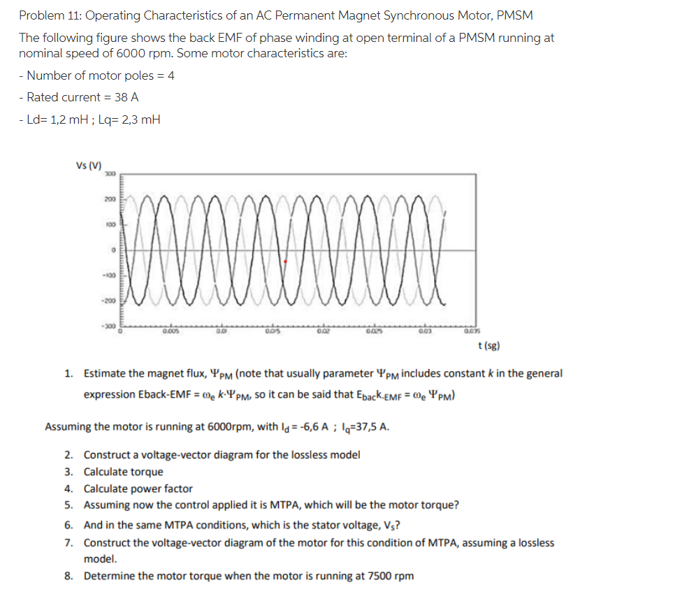 Problem 11 Operating Characteristics Of An Ac Permanent Magnet Synchronous Motor Pmsm The Following Figure Shows The B 1