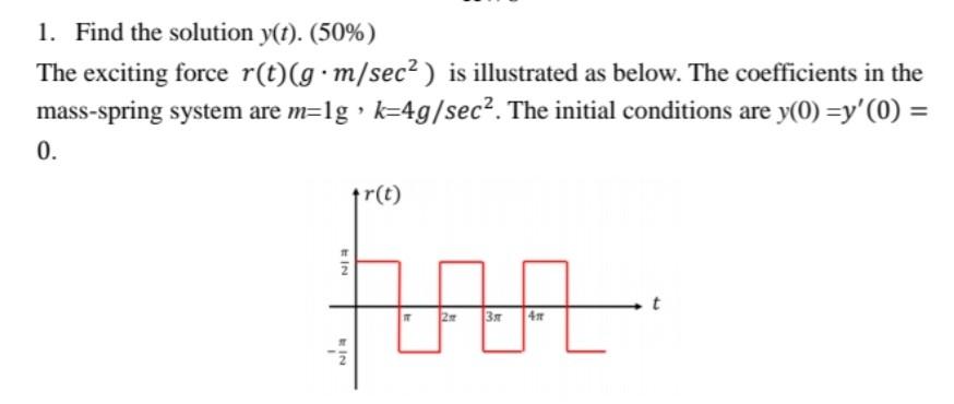 1 Find The Solution Y T 50 The Exciting Force R T G M Sec Is Illustrated As Below The Coefficients In The Mass 1