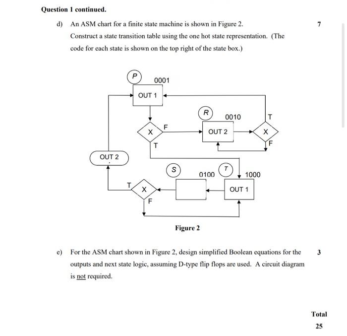 1 Section A A Find A Sum Of Products Expression For The Function Given By The Circuit In Figure 1 Using The 8 To 1 M 2