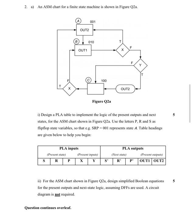 3 Section A 1 A Find Sum Of Products Expressions For The Functions F And F2 Given By The Circuit Shown In Figure Qla U 3