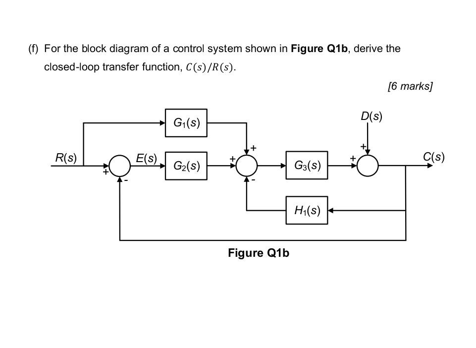 Q1 Attempt All Parts Of This Question A Control Systems Engineering And Technology Have Hugely Influenced Our Everyd 2