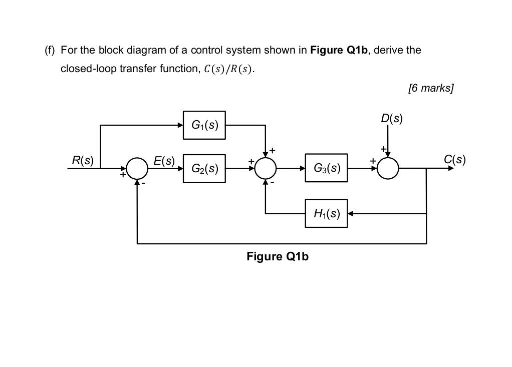 Q1 Attempt All Parts Of This Question A Control Systems Engineering And Technology Have Hugely Influenced Our Everyd 2