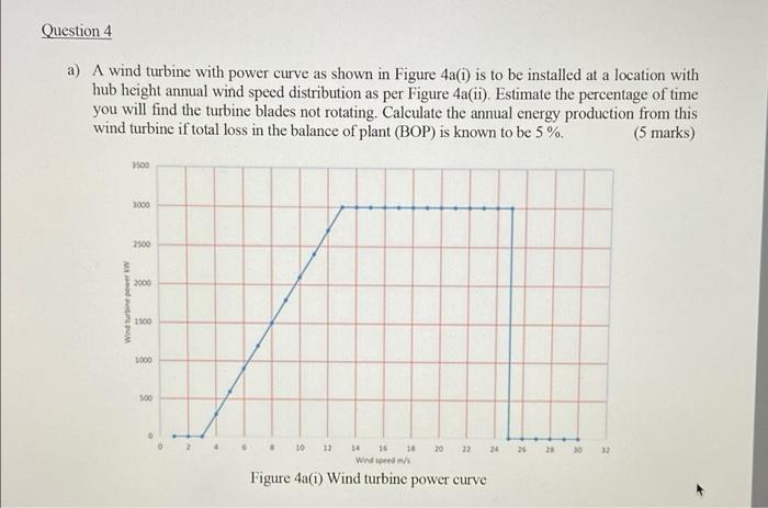 Question 4 A A Wind Turbine With Power Curve As Shown In Figure 4a Is To Be Installed At A Location With Hub Height A 1