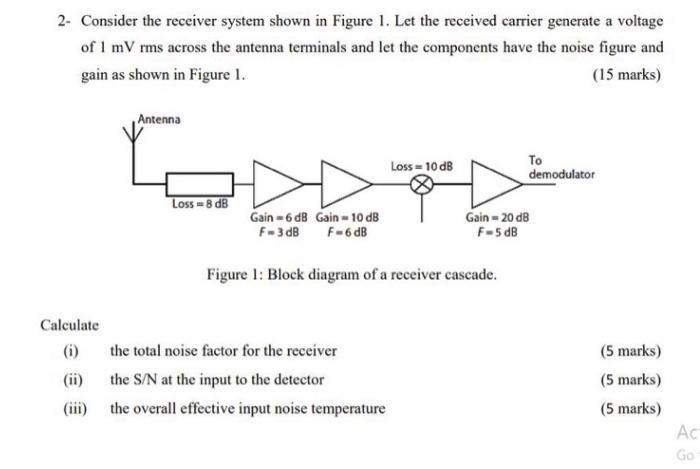 2 Consider The Receiver System Shown In Figure 1 Let The Received Carrier Generate A Voltage Of 1 Mvrms Across The Ant 1