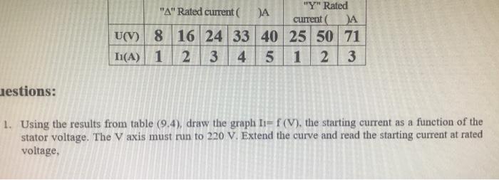 Y Rated A Rated Current Ja Current Ja U V 8 16 24 33 40 25 50 71 I1 A 1 3 4 5 1 2 3 2 1 Estions 1 Using The Res 2