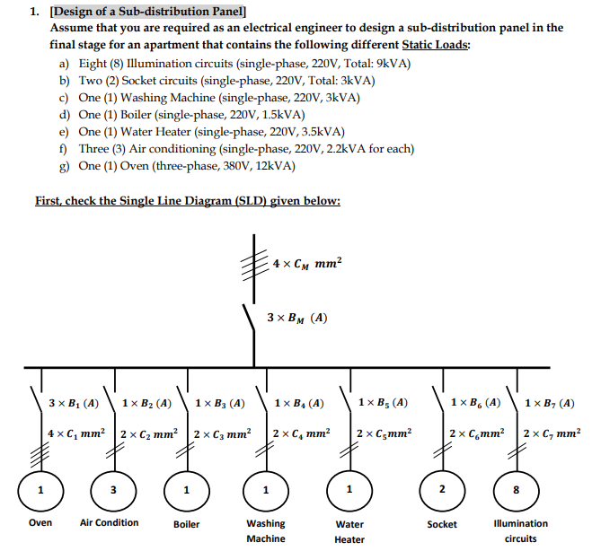 A 1 Design Of A Sub Distribution Panel Assume That You Are Required As An Electrical Engineer To Design A Sub Distribu 1