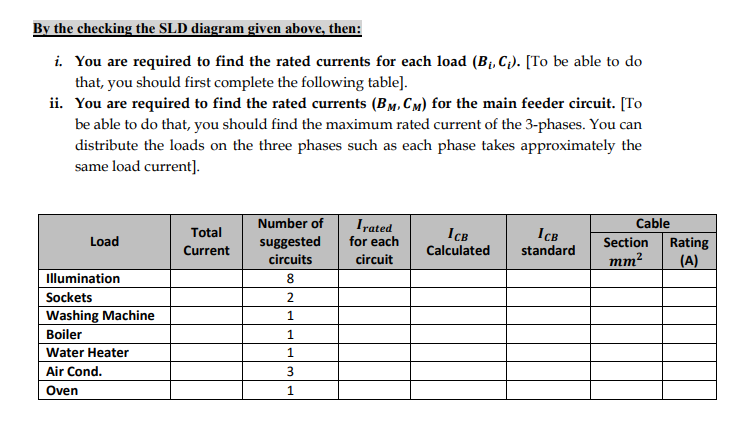 A 1 Design Of A Sub Distribution Panel Assume That You Are Required As An Electrical Engineer To Design A Sub Distribu 2