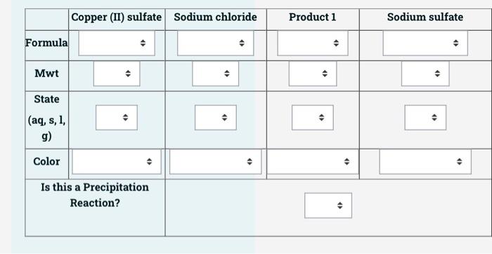 Copper Ii Sulfate Sodium Chloride Product 1 Sodium Sulfate Formula Mwt State Aq S 1 G Color 1