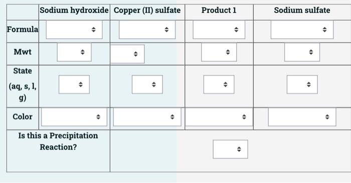 Copper Ii Sulfate Sodium Chloride Product 1 Sodium Sulfate Formula Mwt State Aq S 1 G Color 2